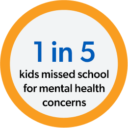mental health stat